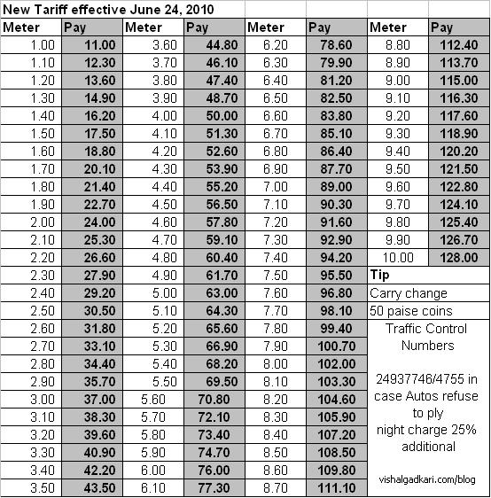 Mumbai Local Taxi Fare Chart